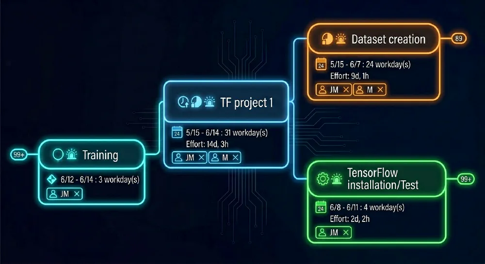 Figure 1 - Global view of the machine vision project