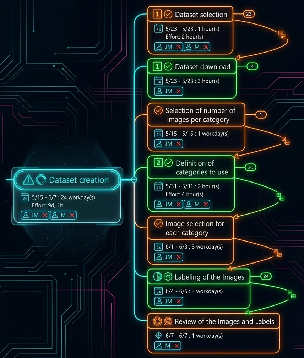 Figure 2 - Steps in the dataset creation