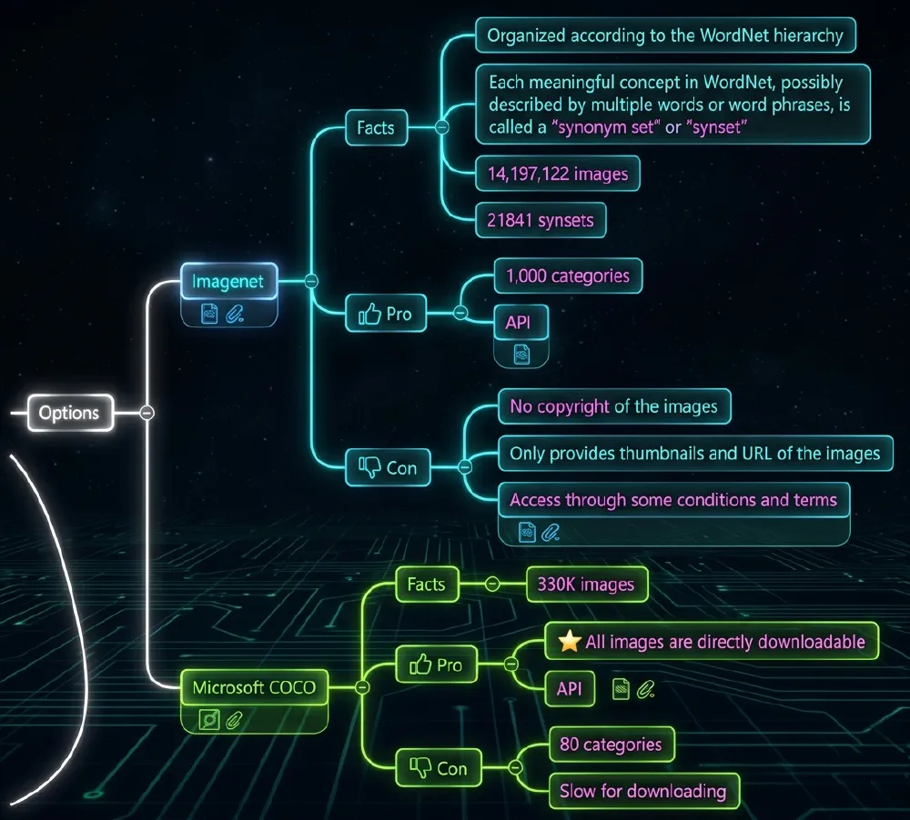 Figure 3 - Documentation of the dataset selection