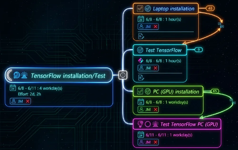 Figure 5 - Installation and testing of TensorFlow