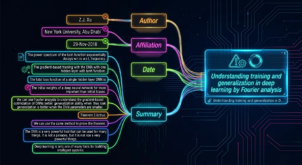 Figure 8 – An expanded version of a mind map summarized AI article