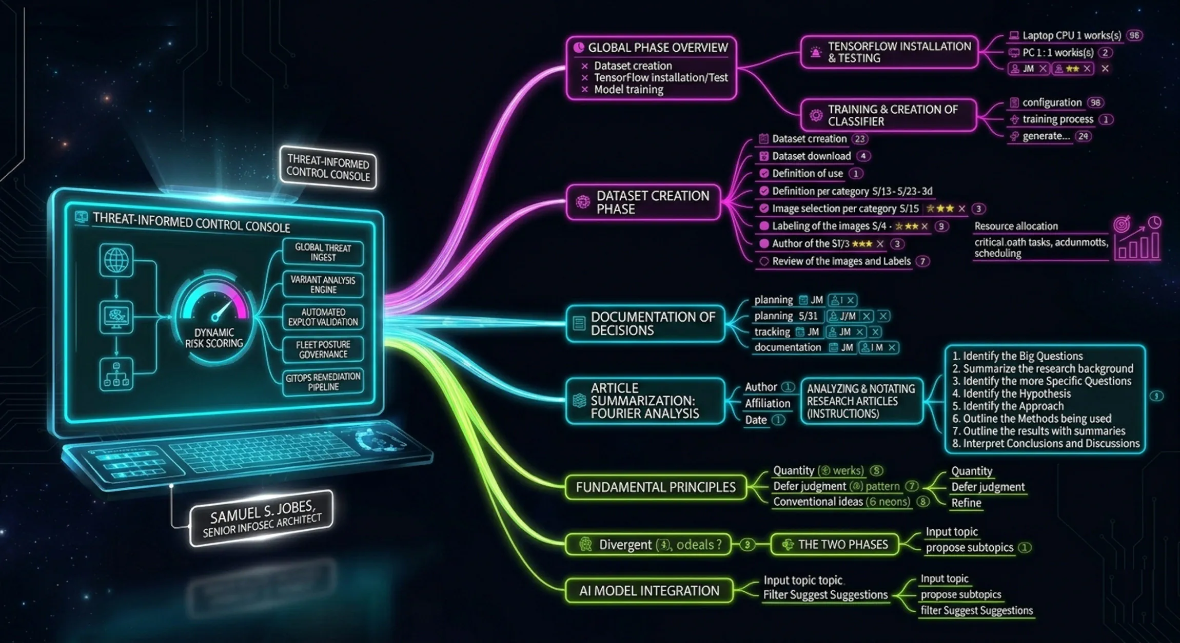 Threat-Informed Vulnerability Management: Variant Analysis and Exploit Validation at Scale